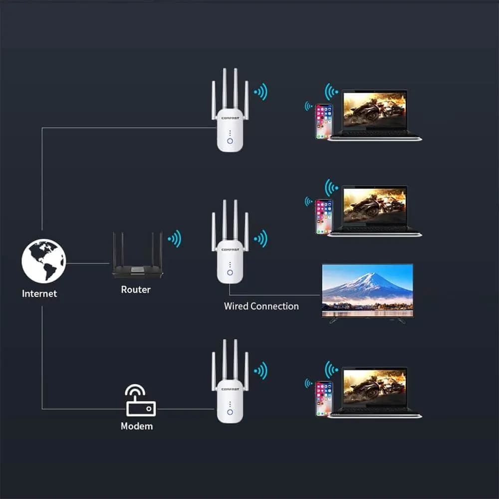 Répéteur Wifi Comfast (1200 Mbps) - Vue 40